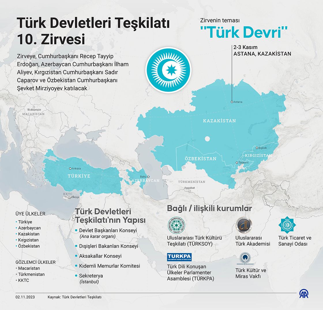 Türk Devletleri Adalette Güçlerini Birleştiriyor: Stratejik Yol Haritası Çizildi