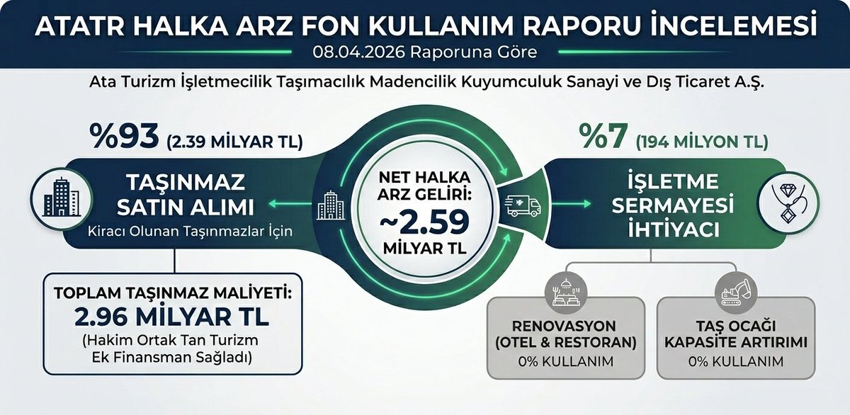 Türker Vangölü Halka Arzdan 6,04 Milyar Lira Topladı: Detaylar Açıklandı