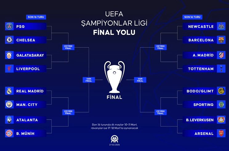 UEFA TV Kura Çekimi ve Yeni Format Detayları: Avrupa Kupaları Nasıl İzlenecek?