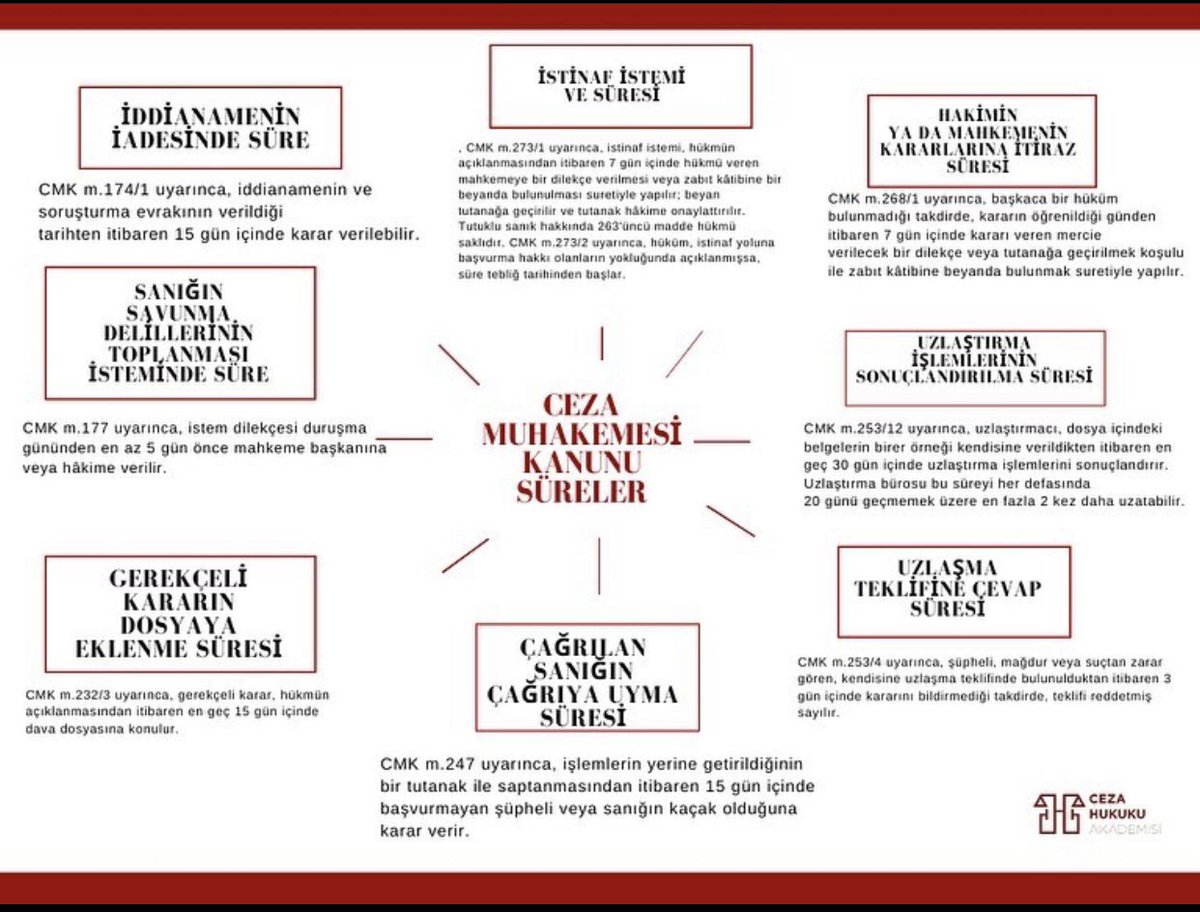 Ulusal Meclis, Ceza Kanunu ve Ceza Muhakemesi Kanunu Değişikliklerini Görüşüyor