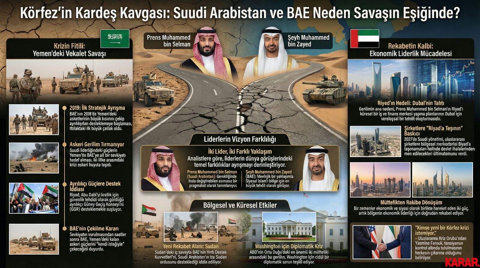 Yemen'deki Savaşın Perde Arkası: Riyad ile Dubai Arasındaki Gerilim